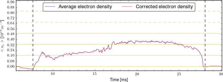 Average electron density