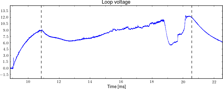 Example plot: Loop voltage