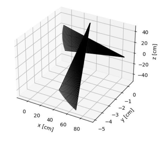 Část vybraných pozorovacích linií z geometrické matice.