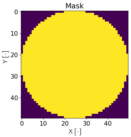 Příklad masky - hodnoty True (žluté) a False (fialové) určují s kterými částmi rekonstrukční mřížky se bude pracovat (nechceme části mimo komoru).